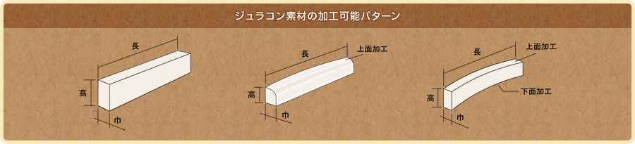 ジュラコン素材のカスタマイズパターン